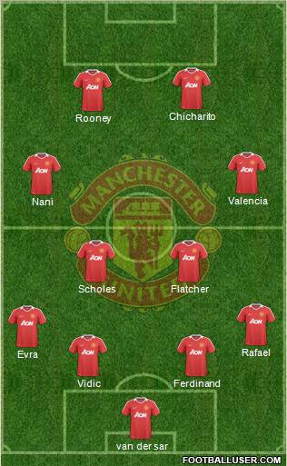 Manchester United Formation 2010