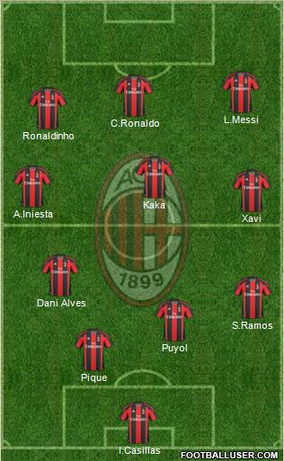 A.C. Milan Formation 2010