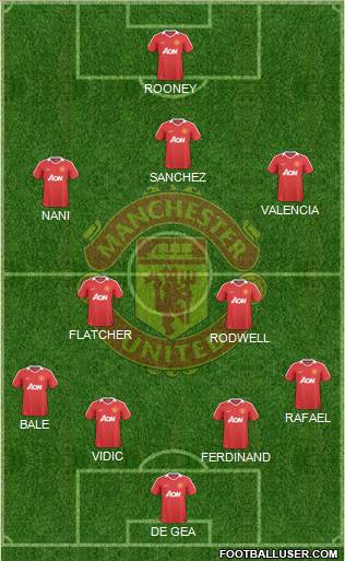 Manchester United Formation 2010