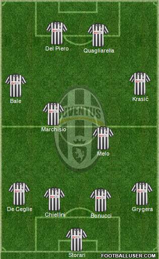 Juventus Formation 2010