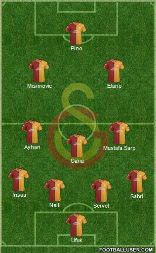 Galatasaray SK Formation 2010