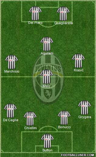 Juventus Formation 2010