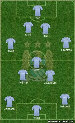 Manchester City Formation 2010