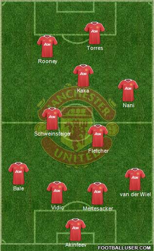 Manchester United Formation 2010