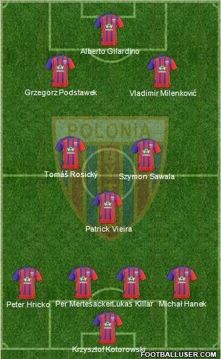 Polonia Bytom Formation 2010