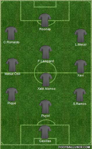 Champions League Team Formation 2010