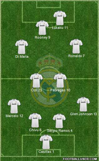 Real Madrid C.F. Formation 2010