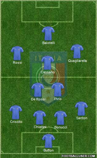 Italy Formation 2010