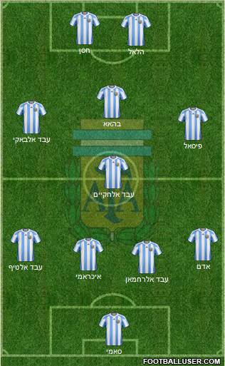 Argentina Formation 2010