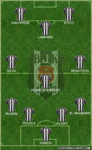 Besiktas JK Formation 2010