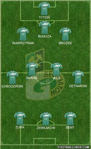 GKS Belchatow Formation 2010