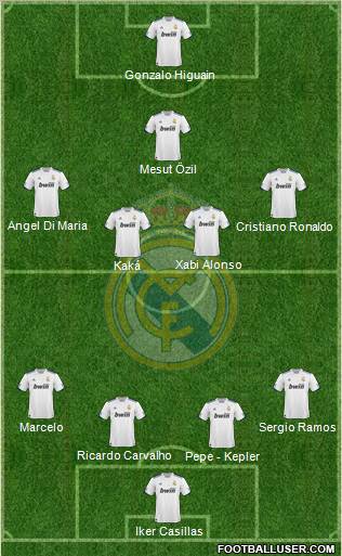 Real Madrid C.F. Formation 2010