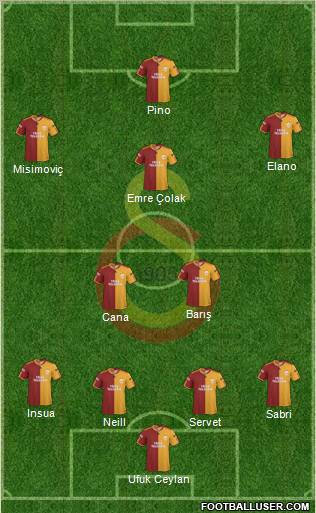 Galatasaray SK Formation 2010