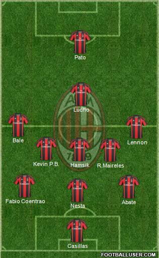 A.C. Milan Formation 2010