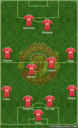 Manchester United Formation 2010