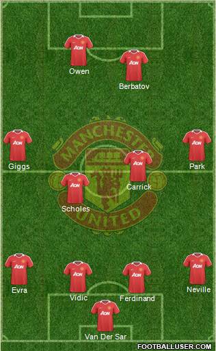 Manchester United Formation 2010