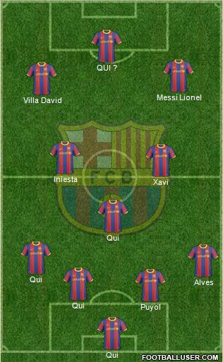 F.C. Barcelona Formation 2010