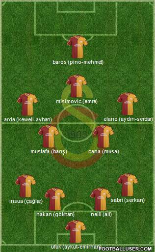 Galatasaray SK Formation 2010