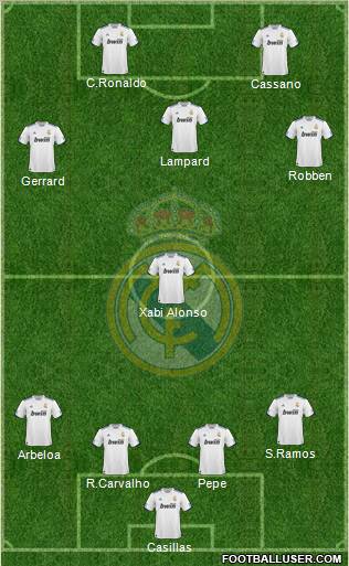 Real Madrid C.F. Formation 2010