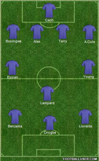 Champions League Team Formation 2010