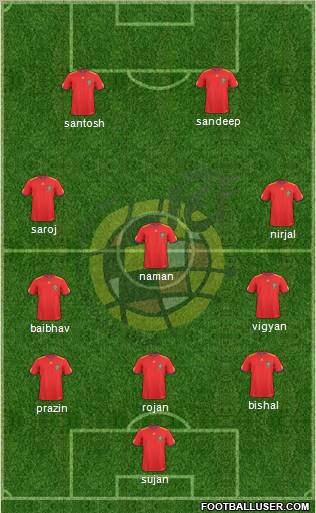 Spain Formation 2010