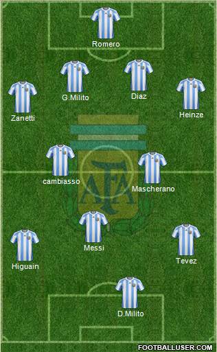 Argentina Formation 2010