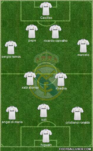 Real Madrid C.F. Formation 2010