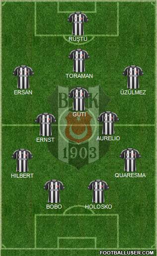 Besiktas JK Formation 2010