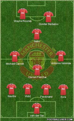 Manchester United Formation 2010