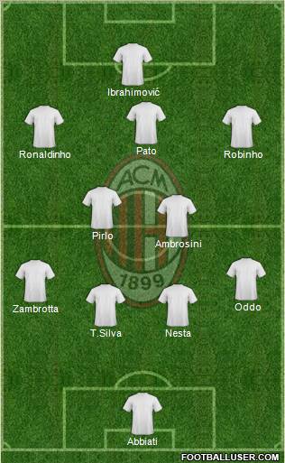 A.C. Milan Formation 2010