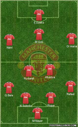 Manchester United Formation 2010