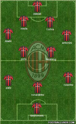 A.C. Milan Formation 2010