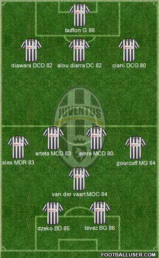 Juventus Formation 2010