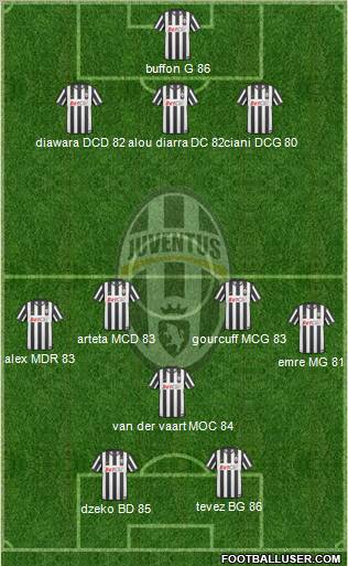 Juventus Formation 2010