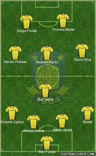 Brøndbyernes Idrætsforening Formation 2010