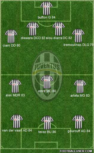 Juventus Formation 2010