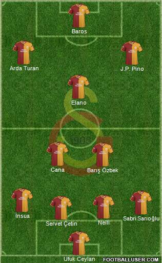 Galatasaray SK Formation 2010