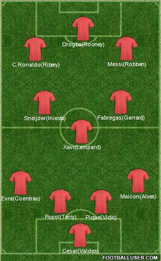 Champions League Team Formation 2010