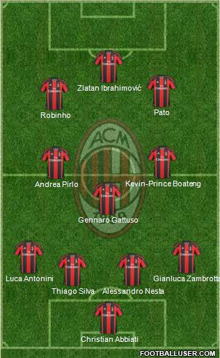 A.C. Milan Formation 2010