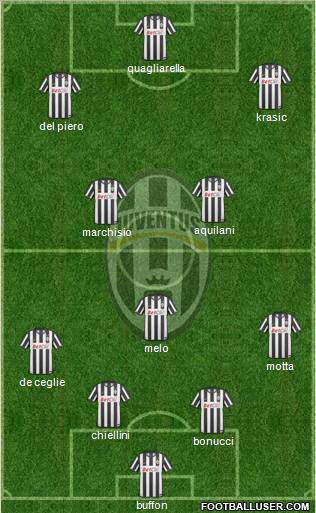 Juventus Formation 2010