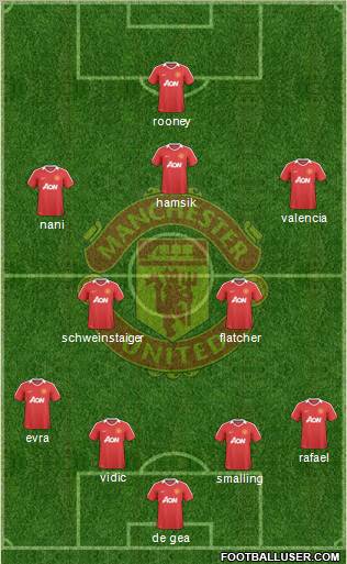 Manchester United Formation 2010