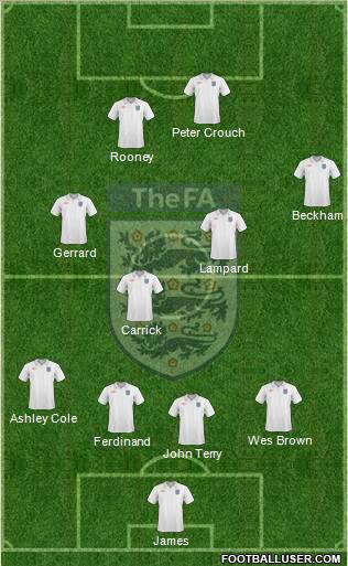 England Formation 2010