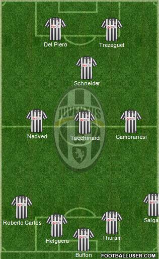 Juventus Formation 2010