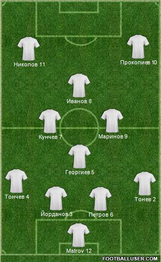 Dream Team Formation 2010