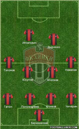 FC Khimki Formation 2010