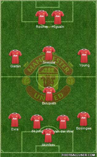 Manchester United Formation 2010