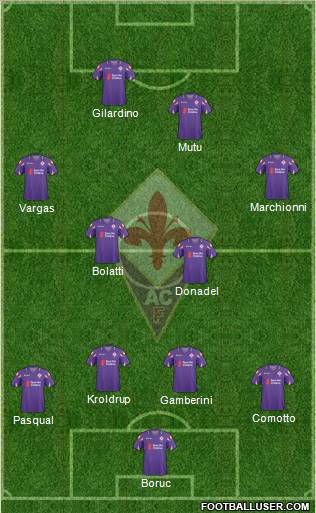 Fiorentina Formation 2010