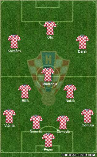 Croatia Formation 2010