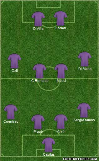 Champions League Team Formation 2010