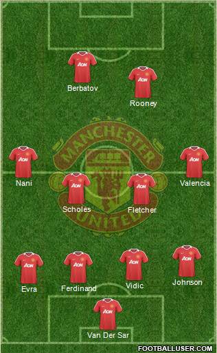 Manchester United Formation 2010